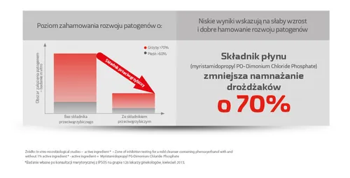 Lactacyd Pharma, Przeciwgrzybiczy płyn ginekologiczny - 2