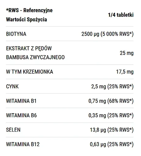 Twój Cel to Gęste i długie włosy, Biotyna 2,5 mg - 2