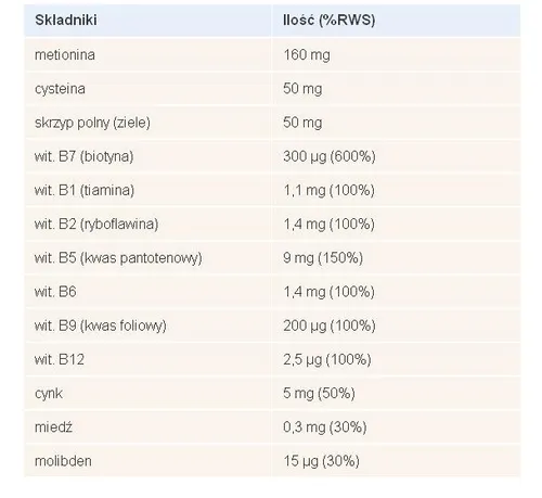 Doppelherz Aktiv, Na włosy + Biotyna - 2