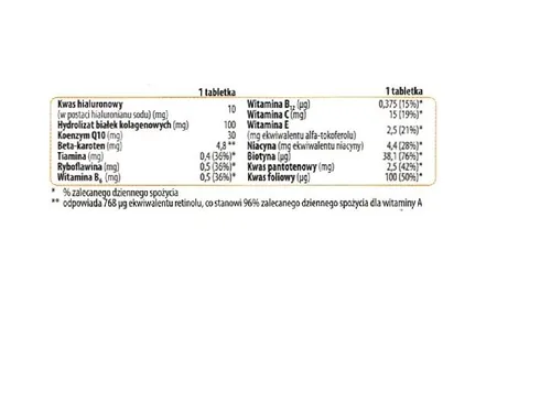 Aflofarm Farmacja Polska Laboteq Skin, Młody i zdrowy wygląd skóry - 2