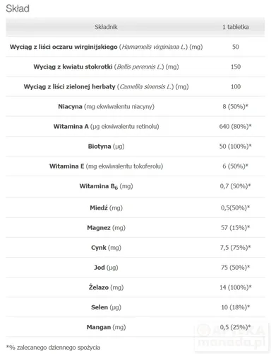 Aflofarm Farmacja Polska Laboteq Tone, Tabletki rozjaśniające skórę w obrębie przebarwień - 2