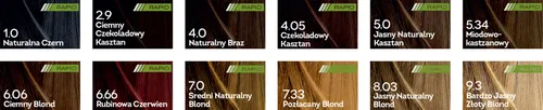 Bios Line Biokap Nutricolor Delicato  Rapid  (Farba do włosów) - 2