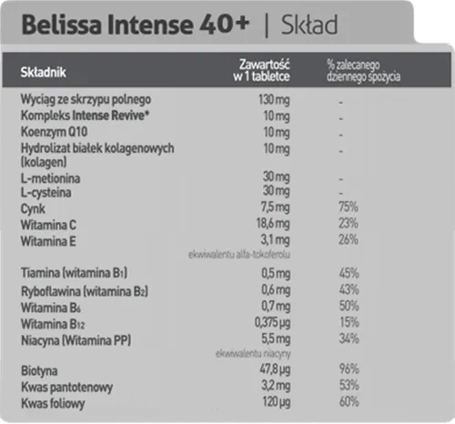 Aflofarm Farmacja Polska Belissa Intense 40+, Tabletki wzmacniające i poprawiające kondycję włosów, skóry i paznokci - 2