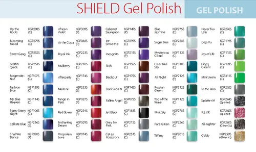 Kinetics Shield, Gel Polish (lakier hybrydowy) - 2