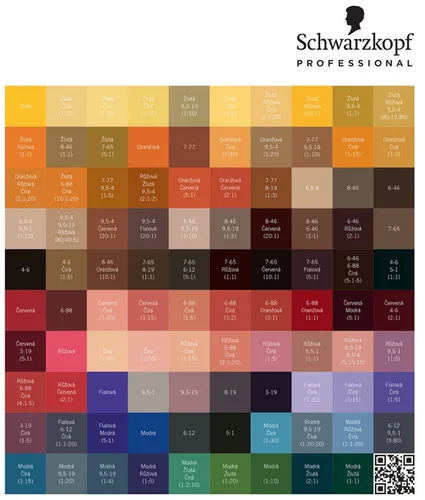 Schwarzkopf Professional Chroma ID Bonding Color Mask (Maska koloryzująca do włosów) - 3